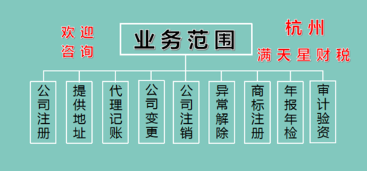 杭州滨江区办理营业执照需要的材料、流程